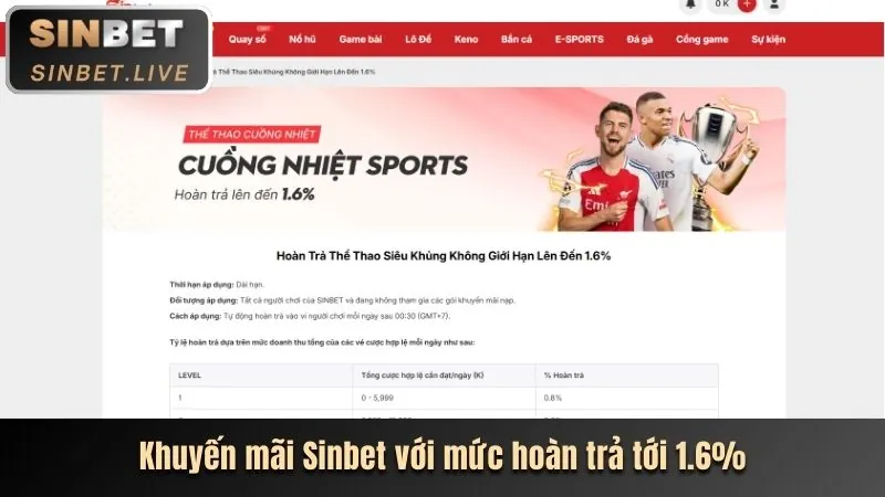Cập nhật tính năng mới mb66b nổ hũ